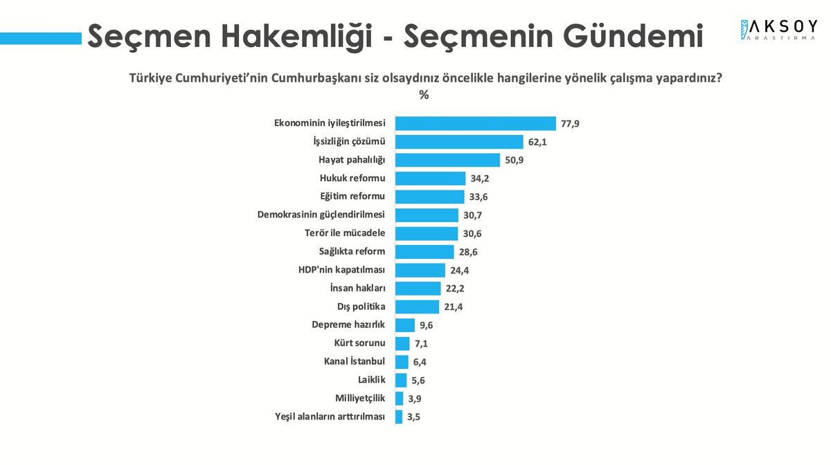 Siz cumhurbaşkanı olsaydınız...