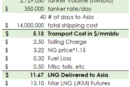 LNG, soğuklar ve istatistiklerde ayrışma