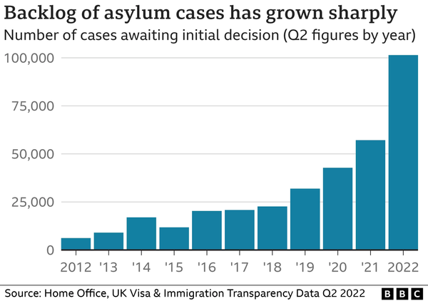 Asylum cases
