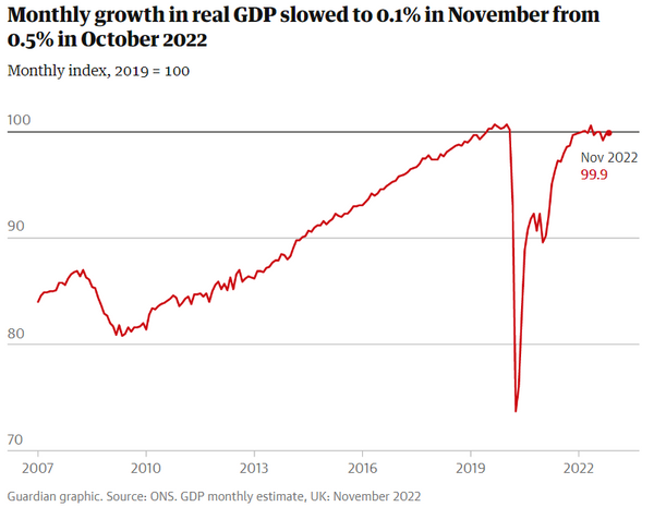 UK growth