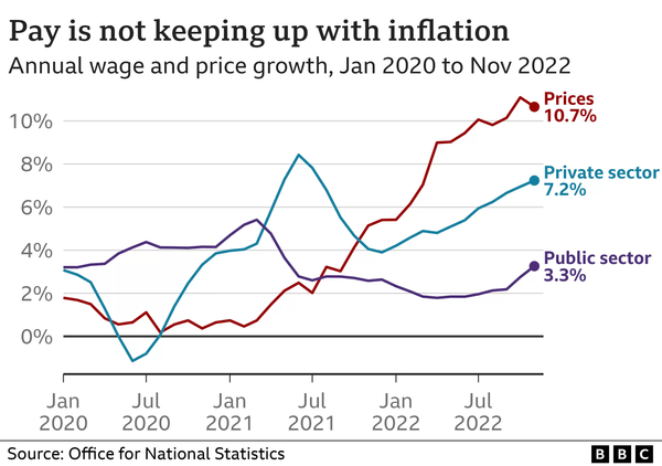annual wages in the UK