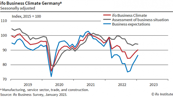 Ifo business climate germany